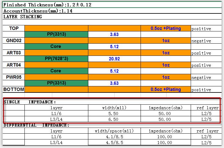 pcb设计為(wèi)什么将阻抗一般设定為(wèi)50欧姆