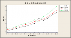 什么是厚铜線(xiàn)路板?厚铜線(xiàn)路板的优点有(yǒu)哪些?